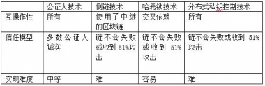 &#27431;&#23453;&#23448;&#26041;&#119;&#101;&#98;&#31449;&#45;&#79;&#112;&#101;&#108;&#32;&#111;&#98;&#40;&#20013;&#22269;&#41;